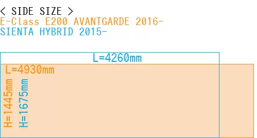 #E-Class E200 AVANTGARDE 2016- + SIENTA HYBRID 2015-